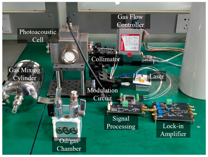 Figure 9
