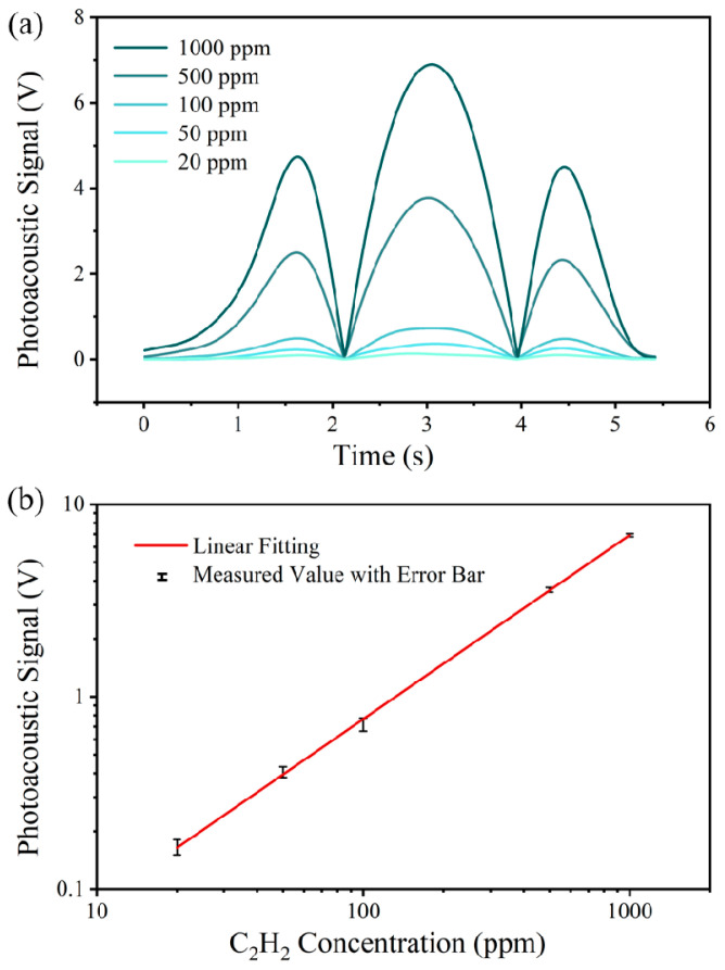 Figure 12