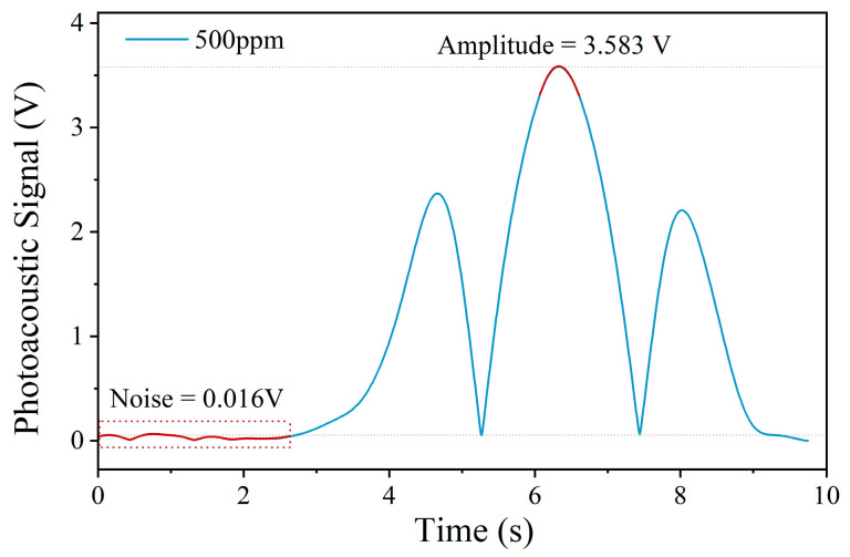 Figure 13