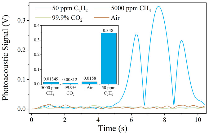 Figure 14