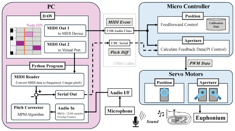 Figure 10