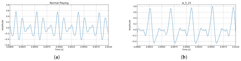 Figure 15
