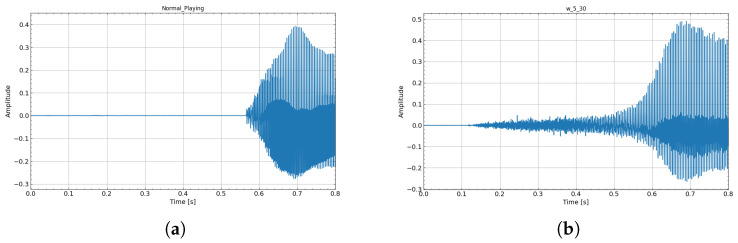 Figure 18