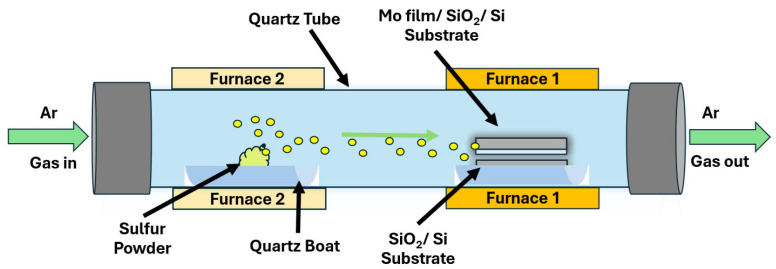 Figure 2