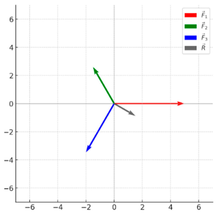 Figure 8