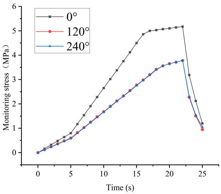 Figure 11