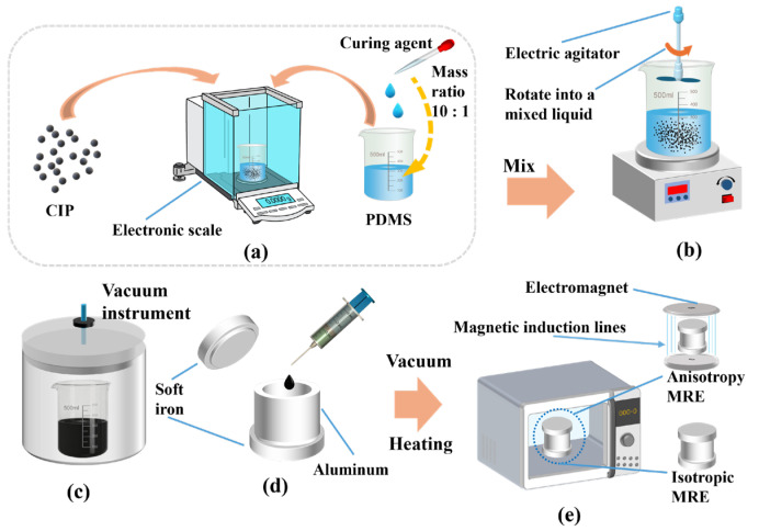 Figure 13