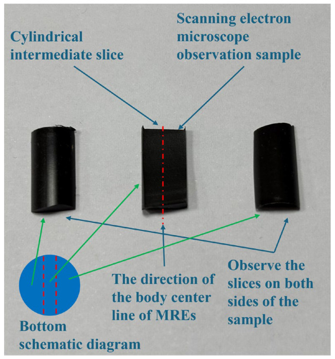 Figure 15