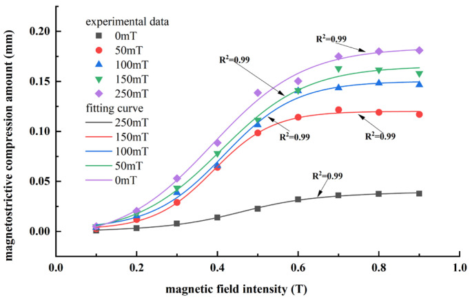 Figure 18