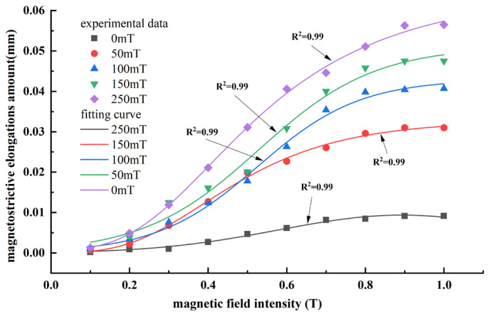 Figure 19