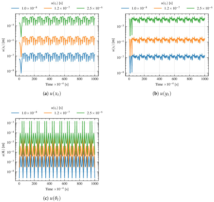 Figure 14