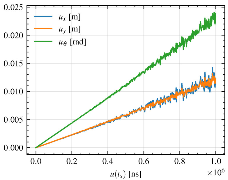 Figure 15