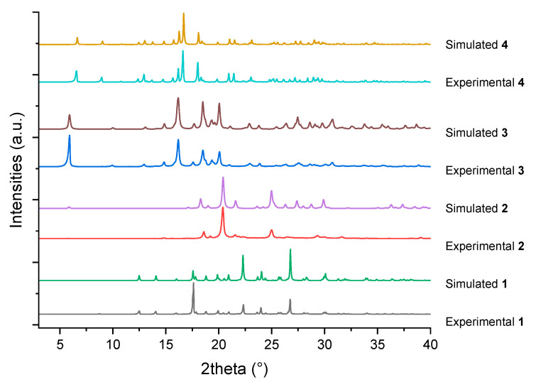 Figure 7