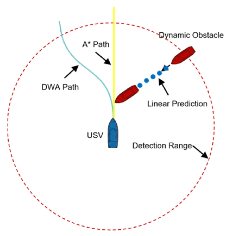 Figure 12