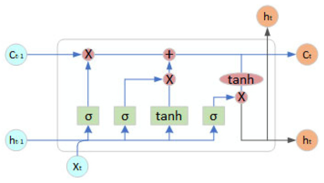 Figure 13