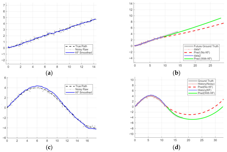 Figure 17