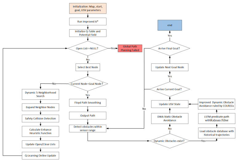 Figure 19