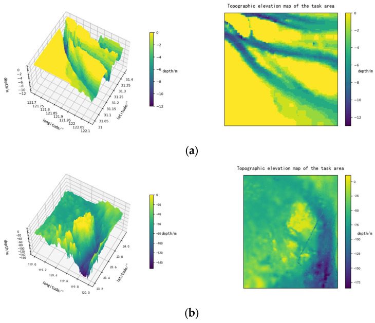 Figure 20