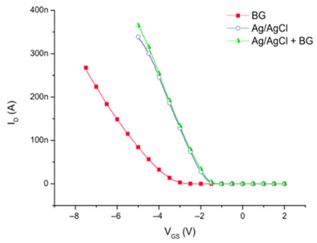 Figure 15