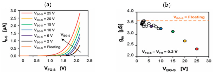 Figure 16