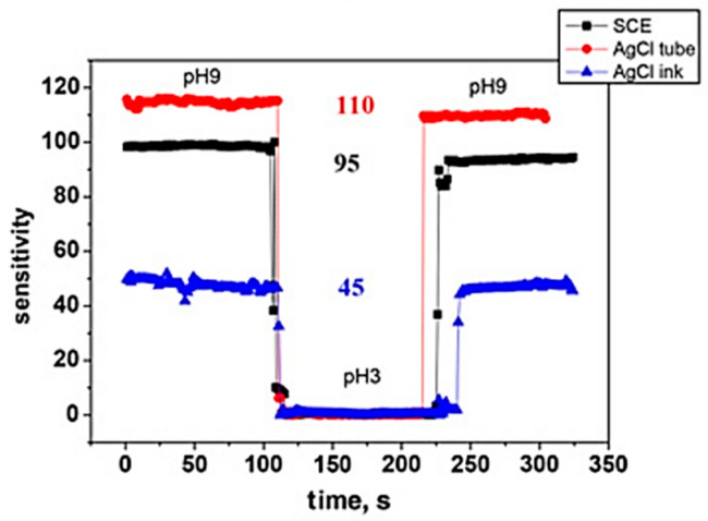 Figure 17