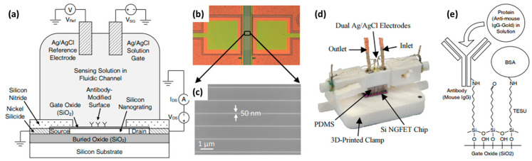 Figure 19