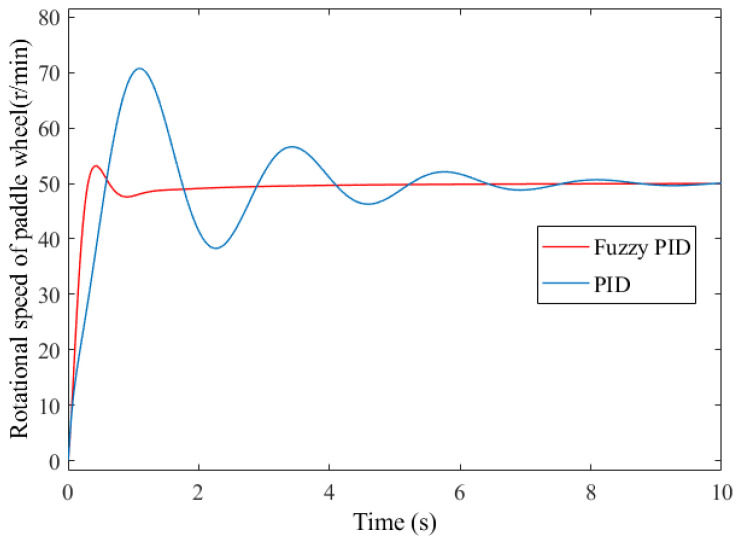 Figure 8