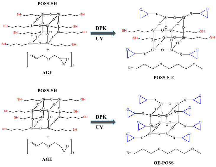 Figure 17