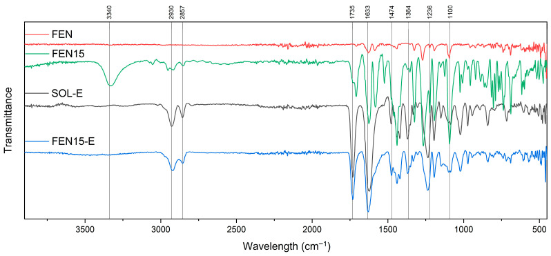 Figure 14