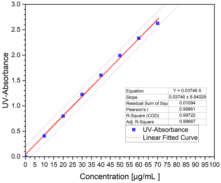 Figure 16