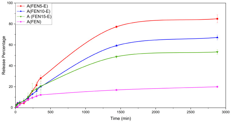 Figure 17