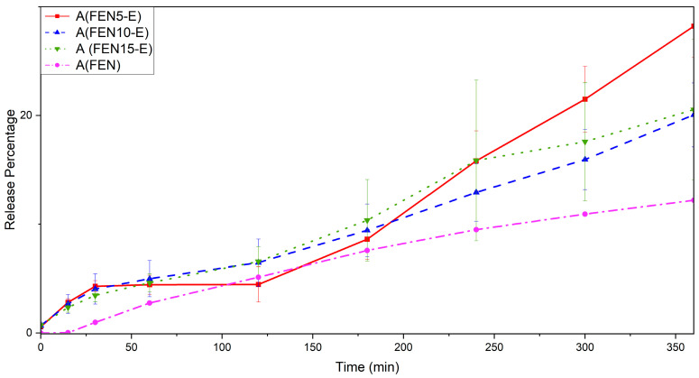 Figure 18