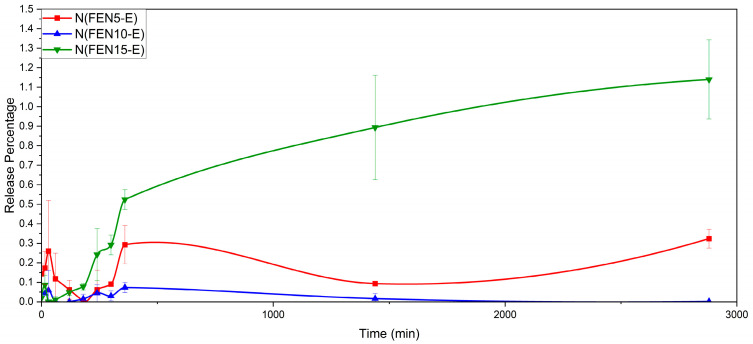 Figure 19