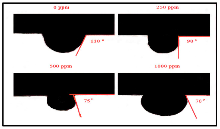 Figure 8