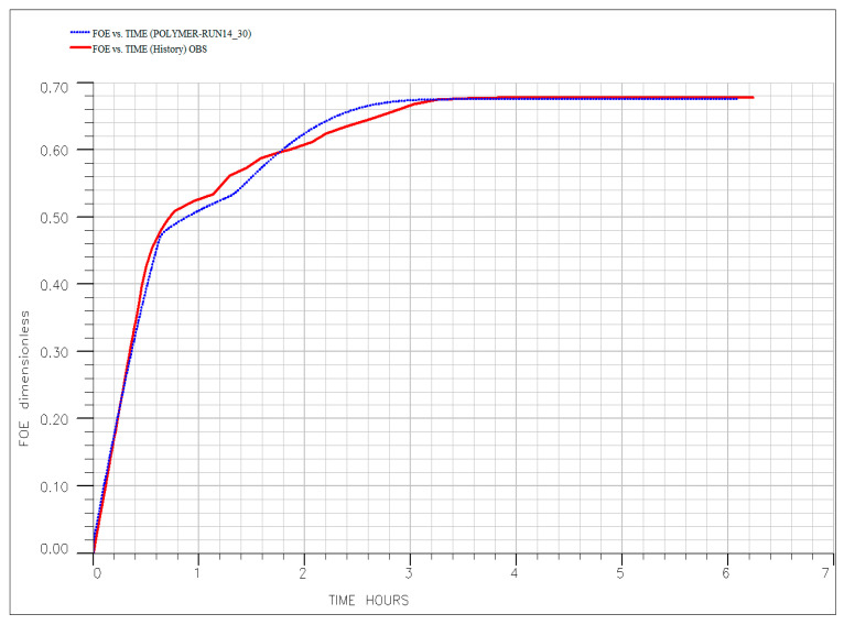 Figure 20