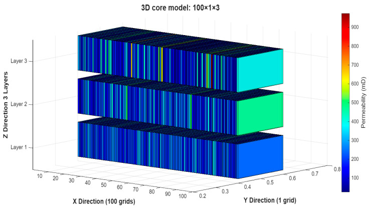 Figure 22