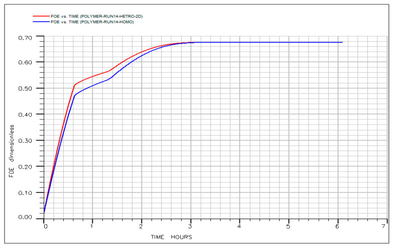 Figure 23