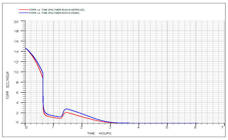 Figure 24