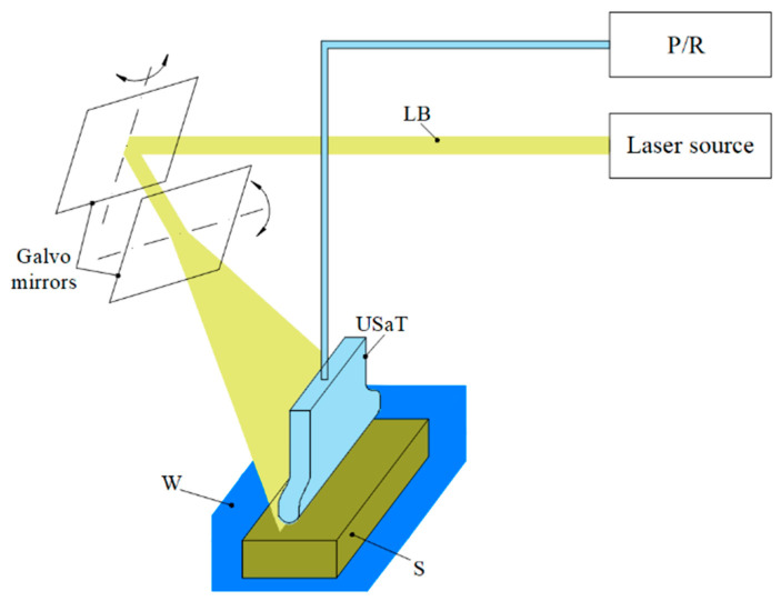 Figure 11