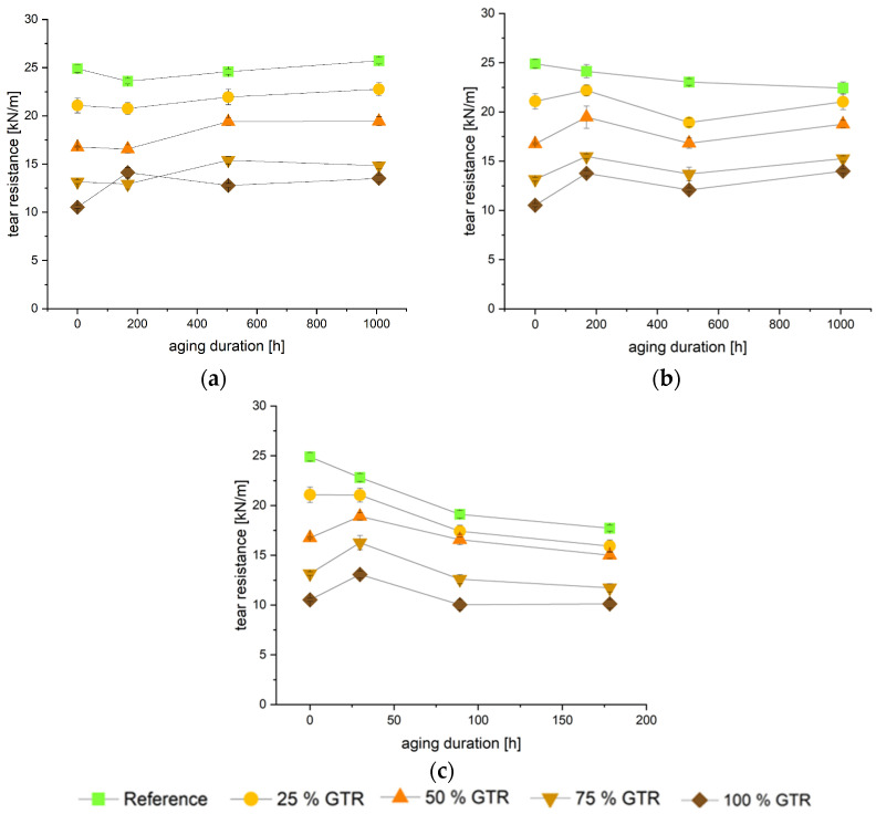 Figure 21