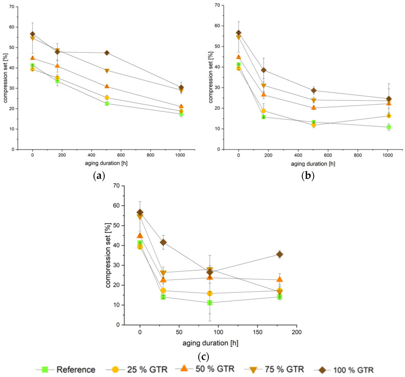 Figure 22