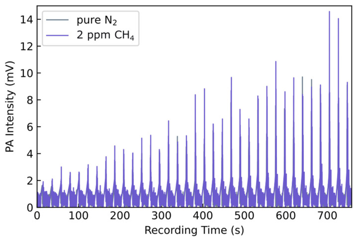 Figure 12