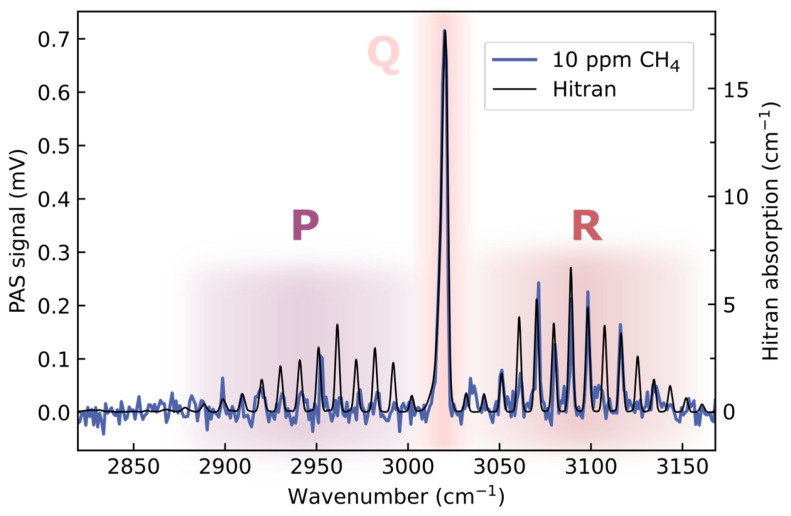Figure 17