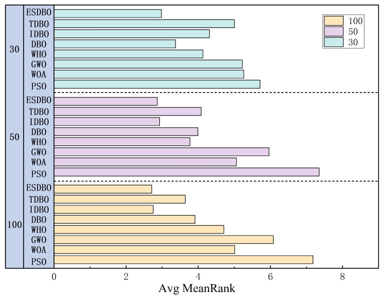 Figure 10