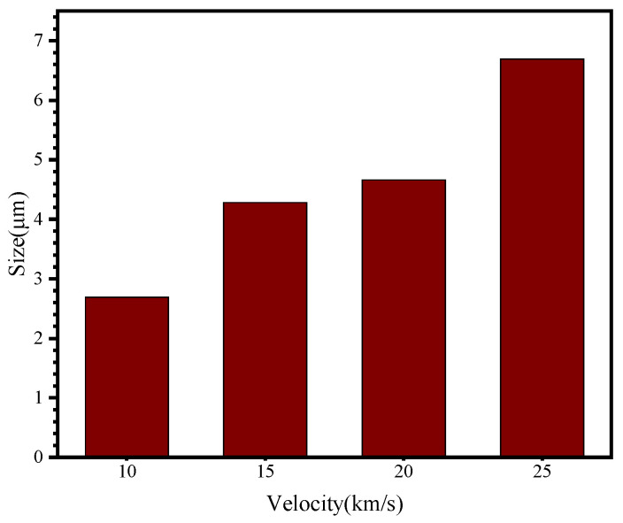 Figure 15