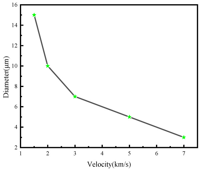 Figure 16