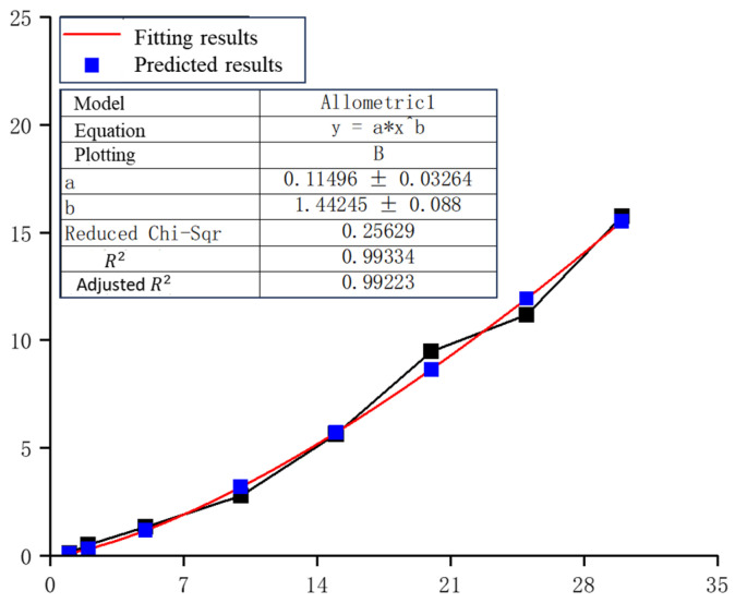 Figure 17