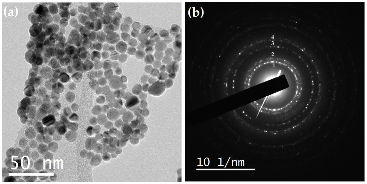 Figure 10