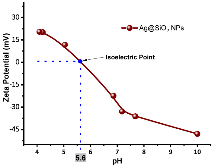 Figure 16