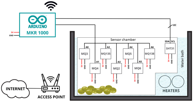 Figure 4